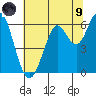 Oyster Point Marina tide chart for Friday, July 9, 2021