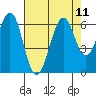 Oyster Point Marina tide chart for Wednesday, August 11, 2021
