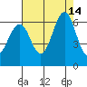 Oyster Point Marina tide chart for Saturday, August 14, 2021