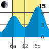 Oyster Point Marina tide chart for Sunday, August 15, 2021