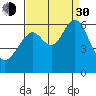 Oyster Point Marina tide chart for Monday, August 30, 2021