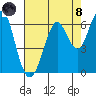 Oyster Point Marina tide chart for Sunday, August 8, 2021
