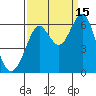 Oyster Point Marina tide chart for Wednesday, September 15, 2021