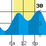 Oyster Point Marina tide chart for Thursday, September 30, 2021