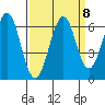 Oyster Point Marina tide chart for Wednesday, September 8, 2021