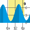 Oyster Point Marina tide chart for Thursday, September 9, 2021