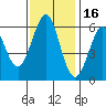 Oyster Point Marina tide chart for Tuesday, November 16, 2021