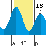 Oyster Point Marina tide chart for Monday, December 13, 2021