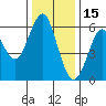 Oyster Point Marina tide chart for Wednesday, December 15, 2021