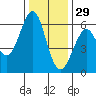 Oyster Point Marina tide chart for Wednesday, December 29, 2021