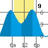 Oyster Point Marina tide chart for Thursday, December 9, 2021