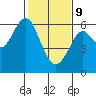 Oyster Point Marina tide chart for Wednesday, February 9, 2022