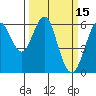 Oyster Point Marina tide chart for Tuesday, March 15, 2022