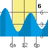 Oyster Point Marina tide chart for Sunday, March 6, 2022