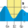Oyster Point Marina tide chart for Wednesday, March 9, 2022