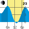 Oyster Point Marina tide chart for Saturday, April 23, 2022