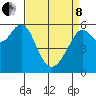 Oyster Point Marina tide chart for Friday, April 8, 2022