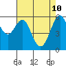 Oyster Point Marina tide chart for Tuesday, May 10, 2022