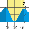 Oyster Point Marina tide chart for Saturday, May 7, 2022