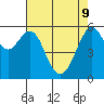 Oyster Point Marina tide chart for Monday, May 9, 2022