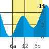 Oyster Point Marina tide chart for Saturday, June 11, 2022
