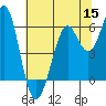Oyster Point Marina tide chart for Wednesday, June 15, 2022
