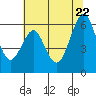 Oyster Point Marina tide chart for Wednesday, June 22, 2022