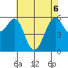 Oyster Point Marina tide chart for Monday, June 6, 2022
