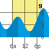 Oyster Point Marina tide chart for Thursday, June 9, 2022