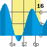 Oyster Point Marina tide chart for Saturday, July 16, 2022