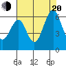 Oyster Point Marina tide chart for Wednesday, July 20, 2022