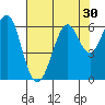 Oyster Point Marina tide chart for Saturday, July 30, 2022