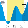 Oyster Point Marina tide chart for Thursday, August 11, 2022