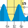 Oyster Point Marina tide chart for Monday, August 15, 2022