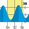 Oyster Point Marina tide chart for Tuesday, August 30, 2022