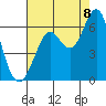 Oyster Point Marina tide chart for Monday, August 8, 2022
