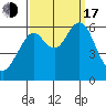 Oyster Point Marina tide chart for Saturday, September 17, 2022