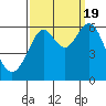 Oyster Point Marina tide chart for Monday, September 19, 2022