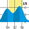 Oyster Point Marina tide chart for Saturday, October 15, 2022