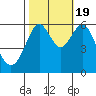 Oyster Point Marina tide chart for Wednesday, October 19, 2022