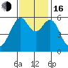 Oyster Point Marina tide chart for Wednesday, November 16, 2022
