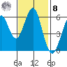 Oyster Point Marina tide chart for Tuesday, November 8, 2022