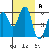 Oyster Point Marina tide chart for Wednesday, November 9, 2022