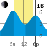 Oyster Point Marina tide chart for Friday, December 16, 2022