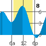 Oyster Point Marina tide chart for Thursday, December 8, 2022