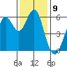 Oyster Point Marina tide chart for Friday, December 9, 2022