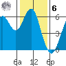 Oyster Point Marina tide chart for Friday, January 6, 2023