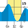 Oyster Point Marina tide chart for Wednesday, February 15, 2023