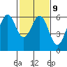 Oyster Point Marina tide chart for Thursday, February 9, 2023