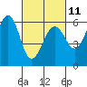 Oyster Point Marina tide chart for Saturday, March 11, 2023